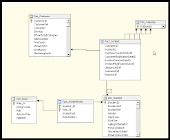A dimension table typically has two types of columns, primary keys to fact tables and textual\descriptive data. Factless Fact Table Has 1 1 Relationship With Dimension Table Stack Overflow