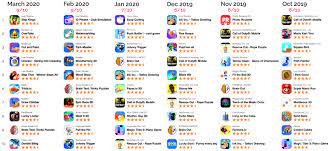 We offer coverage about everything, from playstation, nintendo. Hyper Casual Games The Genre Dominating The App Store