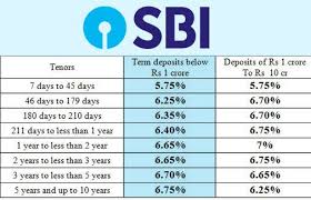 So if you have rm10k deposited into affin bank fd, after a year you will earn rm380. Highest Rate Of Interest On Fd Fixed Deposit Interest Rates Best Fd Rates By Top Banks 2020 11 07