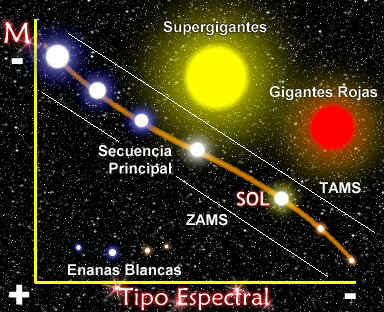 Las estrellas! Algo más que puntitos brillantes en el cielo : Blog de  Emilio Silvera V.