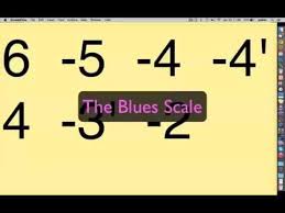 The Blues Scale For Harmonica