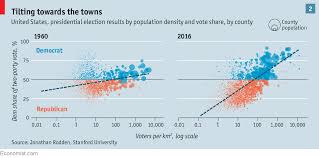 The Minority Majority Americas Electoral System Gives The