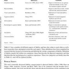 Pdf Simulation Fidelity