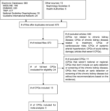 Those with high risk feet (i.e. Quality Assessment Of Clinical Practice Guidelines For Chronic Kidney Disease A Systematic Review Springerlink