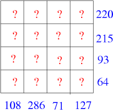 Image result for Contingency Table