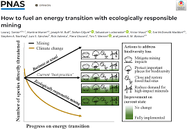 font100[Global Mining and Sustainability]