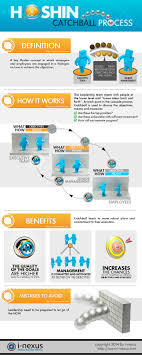 Business flow with hoshin planning. Hoshin Planning Software Strategy Execution Software I Nexus Business Process Management Leadership Management Business Leadership