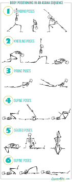 Anatomy of yoga poses pdf. Seated Yoga Poses Archives Sequence Wiz
