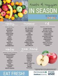 Tis The Season Scrumptious Strawberry Sherbet Fruits And Veggies Fruit Benefits Fruit
