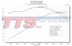 Tts Camshafts