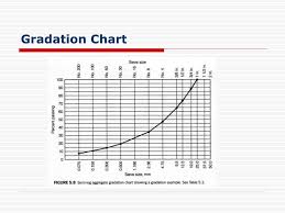 ppt lecture 2 aggregate composition and grading