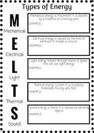 M E L T S Energy Notes Students Provide Their Own Examples For Each Type Of Energy Energy Type Teaching