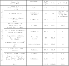 1 mg melatonin dosage chart related keywords suggestions