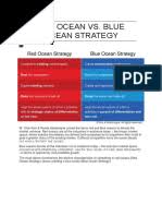 Halangan strategi lautan biru kebangsaan pdf download strategi lautan biru kebangsaan (bahasa inggeris: Blue Ocean Strategy Strategic Management Business