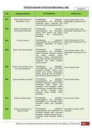 Cidbh represents one of the strategic platforms for cidb malaysia to. Apa Syarat Keperluan Untuk Tambah Kursus Mata Ccd Cidb Facebook