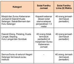 Semua kaum muslim sepakat bahwa sholat lima waktu harus dikerjakan pada waktunya, dalilnya adalah firman allah subhanahu wa ta'ala jadwal sholat∞jadwal sholat jakarta∞waktu sholat∞jadwal shalat∞waktu sholat jakarta∞jadwal shalat jakarta∞jadwal sholat bandung∞jadwal. Media Selangor On Twitter Agensi Jais Benar Solat Jumaat Fardu Di Masjid Dan Surau Mulai 4 Januari Https T Co Duaed6ngrr