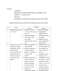 Klik gambar untuk zoom tabelnya. Contoh Proposal Mpls Lukisan