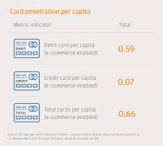 The charts below show what factors make up two popular credit score models, the fico® score 8 credit score and vantagescore 3.0® credit score models. E Commerce Payments Trends Indonesia