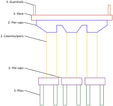 Table saw fence plans downlowd autocad free. A Parametric Bim Approach To Foster Bridge Project Design And Analysis Sciencedirect