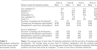 (sendirian berhad) sdn bhd malaysia company is the one that can be easily started by foreign owners in malaysia. Human Capital Development Policies Enhancing Employees Satisfaction Emerald Insight