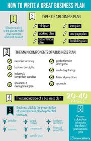 How To Write A Great Business Plan Business Planning Business Planner Business Pl Business Marketing Plan Writing A Business Plan Business Plan Infographic