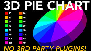 Videohive 3d Pie Chart No Plugins Needed Free After