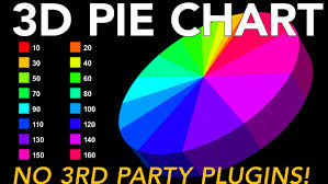 videohive 3d pie chart no plugins needed free after