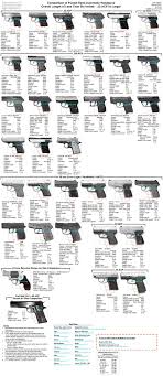 size comparison of pocket semi automatic handguns with