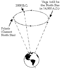 The Grand Ages And The Coming Of Aquarius