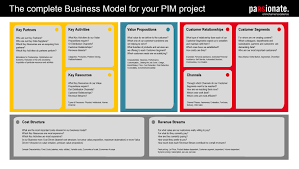 The product canvas is a fundamental tool for a product manager to define the prototype. Business Model Canvas For The Software Implementation Parsionate