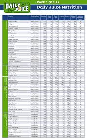 You Will Love Tropical Smoothie Nutritional Information