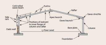 Construction company in kuala terengganu. Portal Frames Steelconstruction Info
