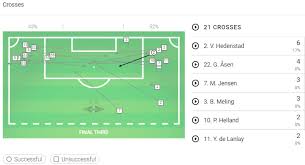 The latest eliteserien table (including home and away) sections, results, fixtures and top scorers chart. Rosenborg Bk Losing Their Grip On The Eliteserien
