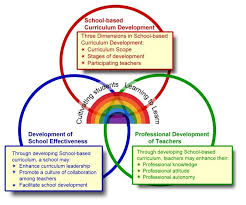 Definition Of School Based Curriculum Development Curriculum Development Professional Development For Teachers Teachers Learning