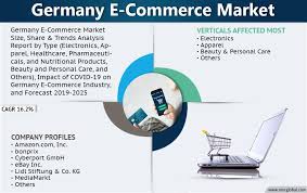 Germany E Commerce Market Commerce Marketing Marketing Trend Analysis