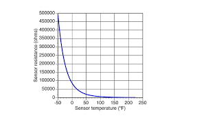 John Siegenthaler Give Your Temperature Controllers Clear