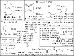 Transfection By Cationic Gemini Lipids And Surfactants