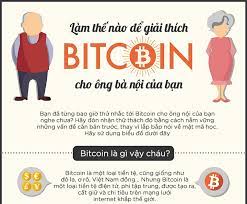 Để kiếm được lợi nhuận, bạn nên mua mã thông. Bitcoin La Gi Btc Ra Ä'á»i NhÆ° Tháº¿ Nao Va Tá»«ng Gay Hiá»‡u á»©ng Ra Sao Giáº£i Phap Thiáº¿t Káº¿ Web