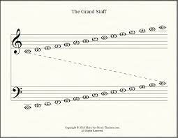 Piano lessons music lessons piano pictures music theory worksheets piano teaching learning piano drum music reading notes all about music. Note Reading Worksheets For Grand Staff Single Staffs