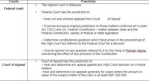 Each court has its own jurisdiction. Court Of Appeal Lhp0313602