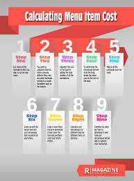 Calculator Infographic Food Truck Business Food Truck Menu Restaurant Management