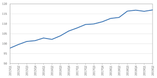 wto 2019 press releases wto lowers trade forecast as