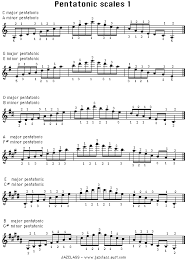 Trumpet Minor Scales Chart Trumpet Scale Chart