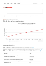 The digiconomist bitcoin energy consumption index is a commonly touted resource that many point to as being a key aggregator of stats pertaining to the bitcoin network's energy use. Bitcoin Energy Consumption Index Digiconomist