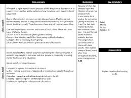 This is another sticky situation. Name Component 1 Religious Philosophical And Ethical Studies Ppt Download