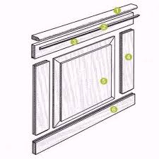 Raised panel, flat wall panel, shaker, full wall, wainscoating kits: Wainscoting Panels Ideas And Installation This Old House