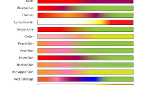 edible ph indicators color chart