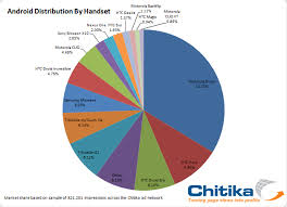 htc evo doing ninja like creep on nexus ones market share