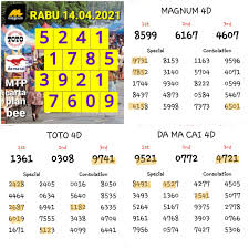 Ia boleh dilakukan dengan melakukan analisis ramalan melalui tips untuk nombor ekor hari ini adalah berdasarkan kepada pelbagai carta yang disediakan mengikut keputusan yang lepas. Angka Terbaru Haiwan Buku Nombor Ekor Binatang Dan Triknya