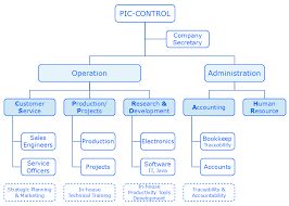 Electronic Engineering Company Singapore Pic Control